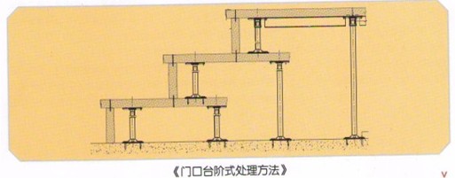 機(jī)房門(mén)口臺(tái)階處理方法